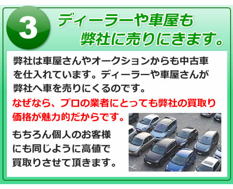 ディーラーも車屋も弊社に売りにきます。